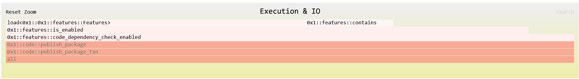 gas-profiling-flamegraph-1.png